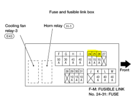 generalwiringdiagram: Nissan Altima 2011 Fuse Box