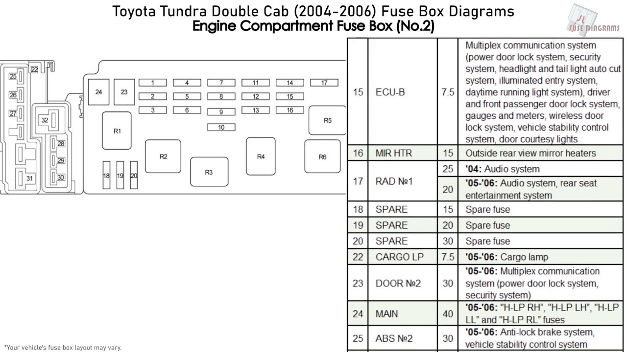 Toyota Tundra Double Cab (2004-2006 ...