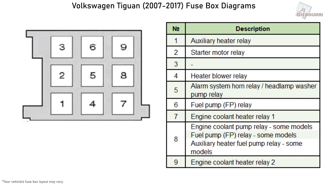Volkswagen Tiguan (2007-2017) Fuse Box ...