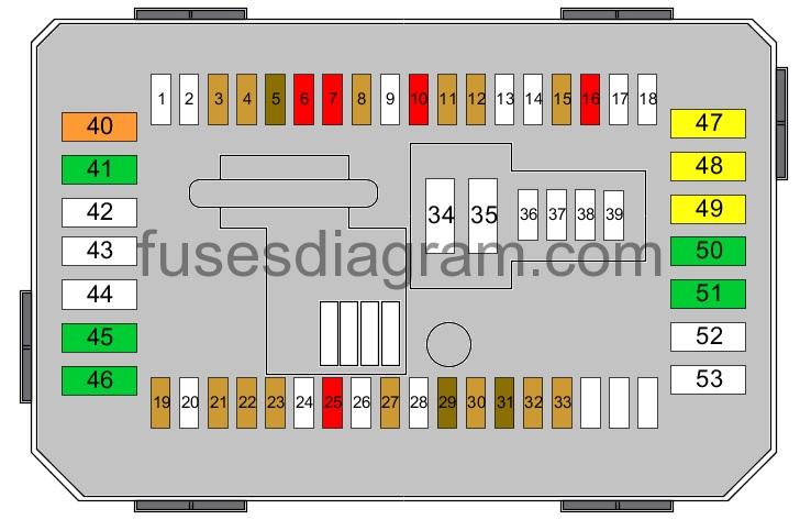 Fuse box diagram BMW 3 F30/F31/F34