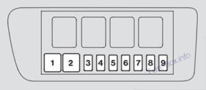 Fuse Box Diagram Acura RL (KB1/KB2; 2005-2012)