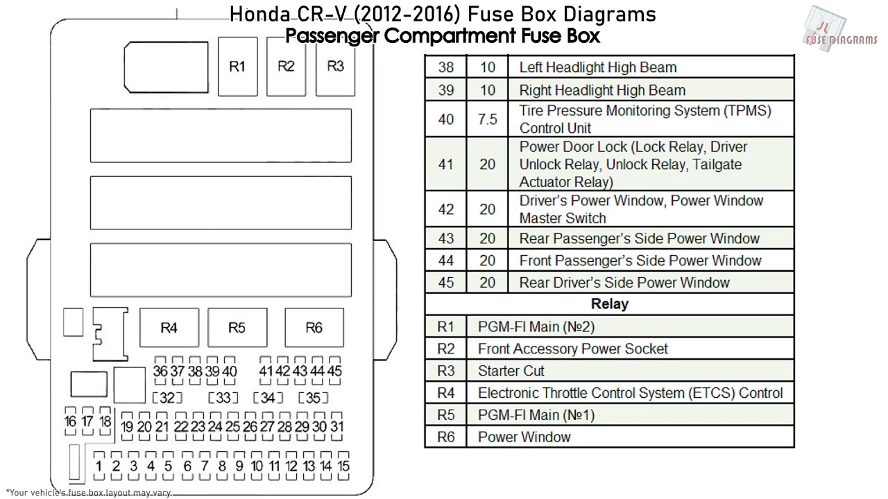 Honda CR-V (2012-2016) Fuse Box ...