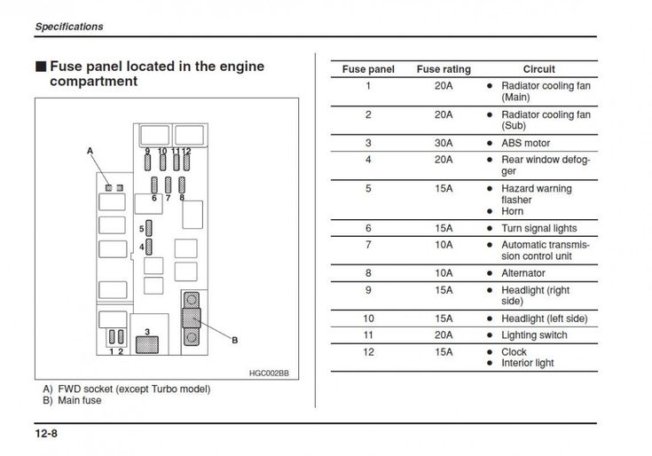 Subaru Engine Fuse Box Diagram | Fuse ...