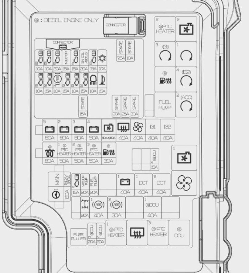 Hyundai Kona (2018) – fuse box diagram - Auto Genius
