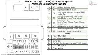 Honda CR-V (2012-2016) Fuse Box ...