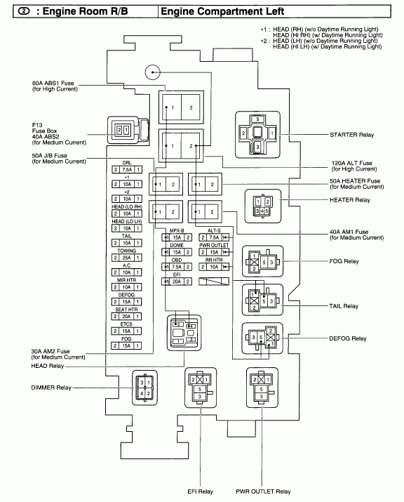 31 2005 Toyota Corolla Fuse Box Diagram - Wiring Diagram List
