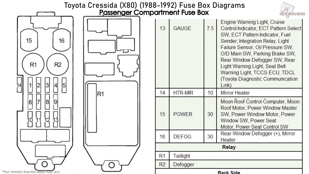 Toyota Cressida (X80) (1988-1992) Fuse ...