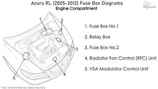 Acura RL (2005-2012) Fuse Box Diagrams ...