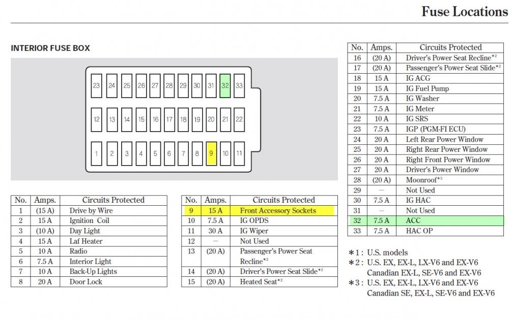 2012 Acura Tsx Fuse Box Diagram | Fuse Box And Wiring Diagram