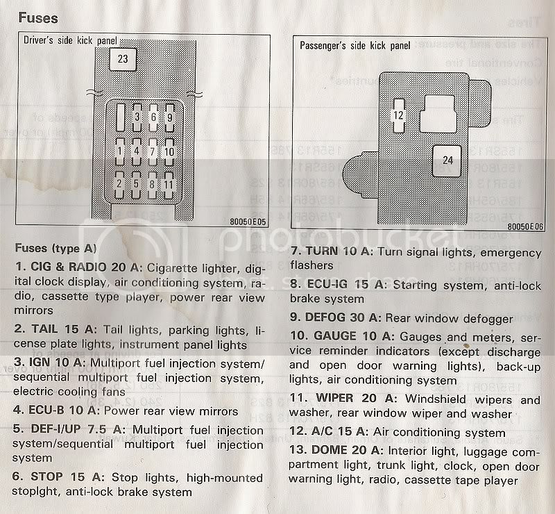 1993 Toyota corolla fuse panel diagram