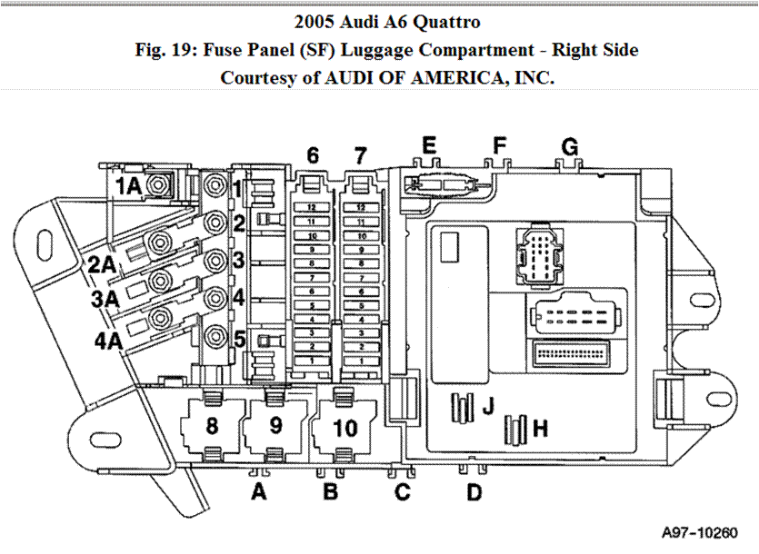 Diagram of the Configuration of the Fuses