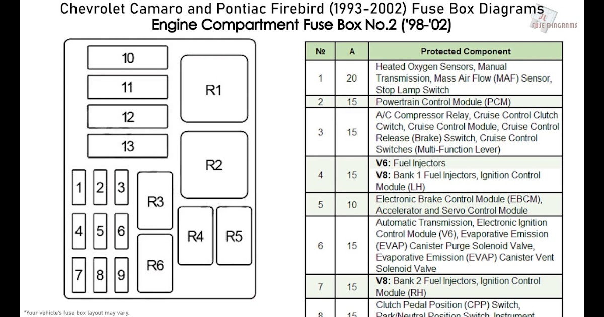Wiring Diagram Info: 31 Toyota Matrix Fuse Box Diagram