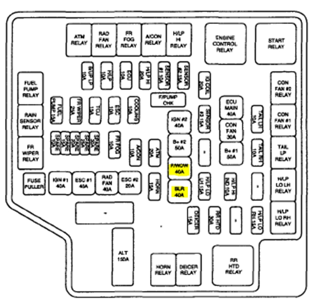 2003 Elantra Fuse Box Location - Cars Wiring Diagram