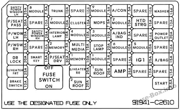 Fuse Box Diagram Hyundai Sonata (LF ...