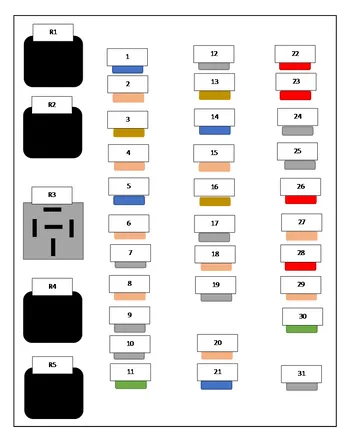 1999 To 2021 Ford F150 Fuse Box Diagram ...