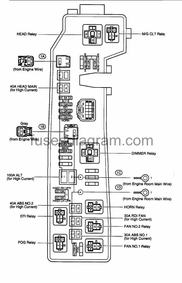 1993 Toyota Corolla Wiring Schematic - Wiring Diagram
