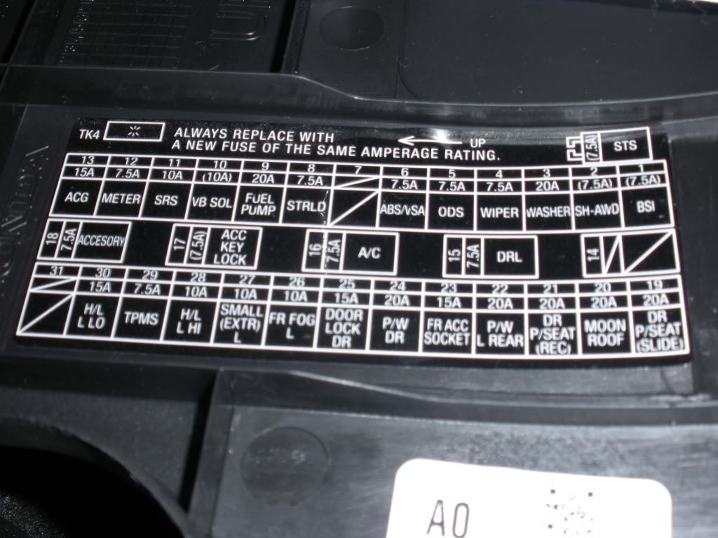 Acura TSX: Fuse Box Diagram | Acurazine