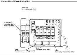 Honda Civic: Fuse Box Diagrams | Honda-tech