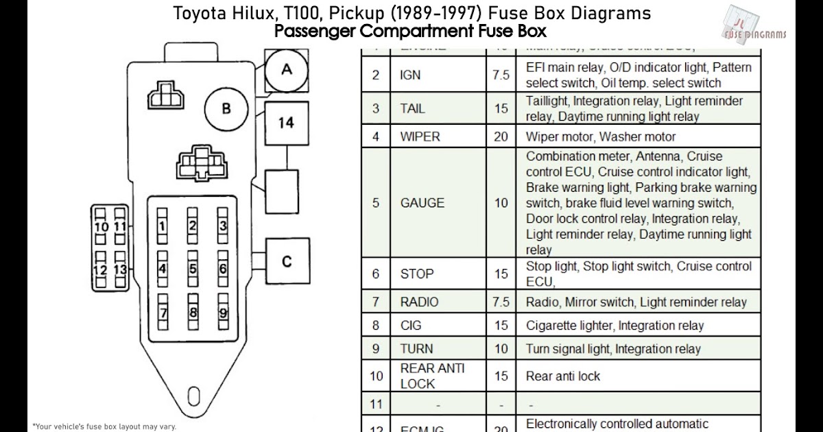 21+ 1990 Chevy Fuse Box Diagram