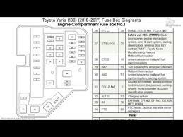 Fuse Box Diagram Toyota Yaris/Vitz ...