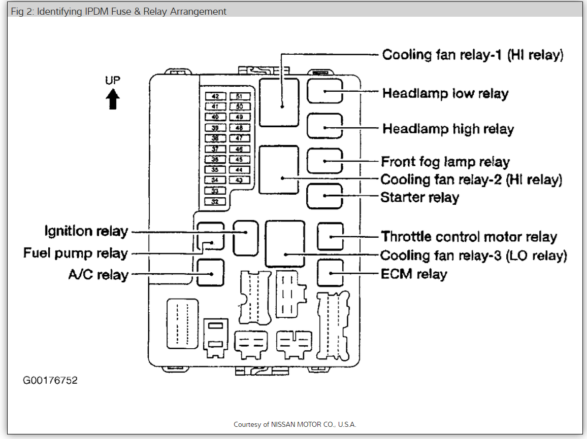 Nissan Np200 Fuse Box Diagram - Wiring Diagram Schemas