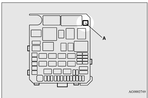 Fuse Box: 2012 - 2017 Mitsubishi Lancer Fuse Panel Diagram