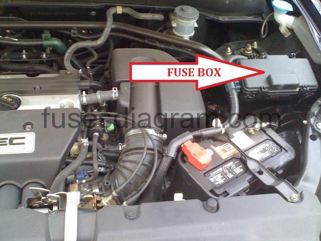 Fuse box diagram Honda CR-V 2002-2006