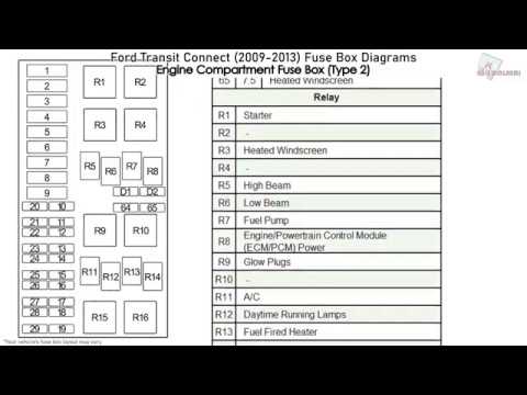 Ford Transit Connect (2009-2013) Fuse ...