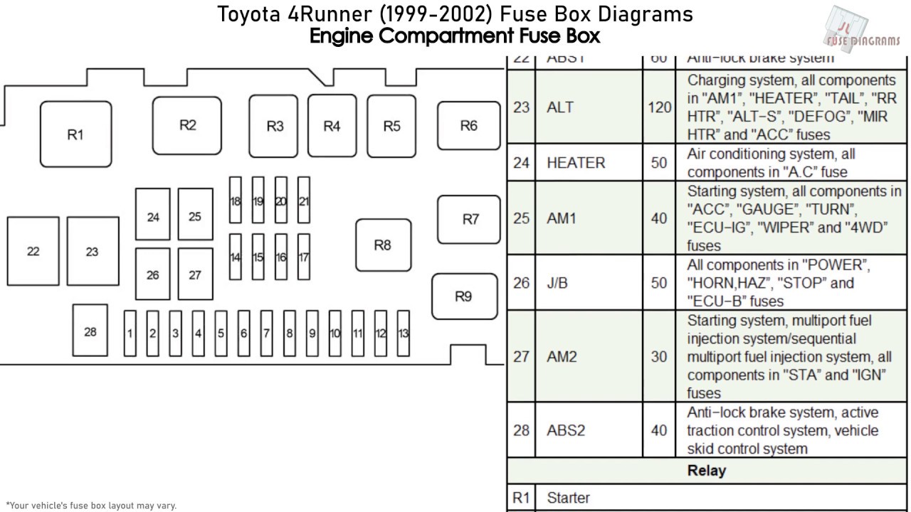 Toyota 4Runner (1999-2002) Fuse Box ...