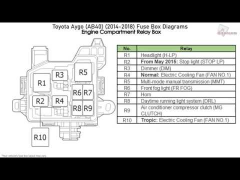 54 Toyota Aygo Fuse Box Diagram - Wiring Diagram Plan
