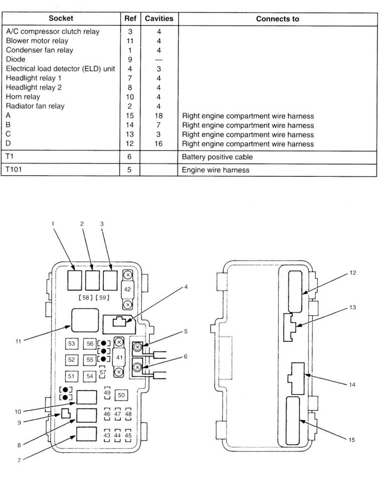Acura TL (2001) - wiring diagrams - fuse panel ...