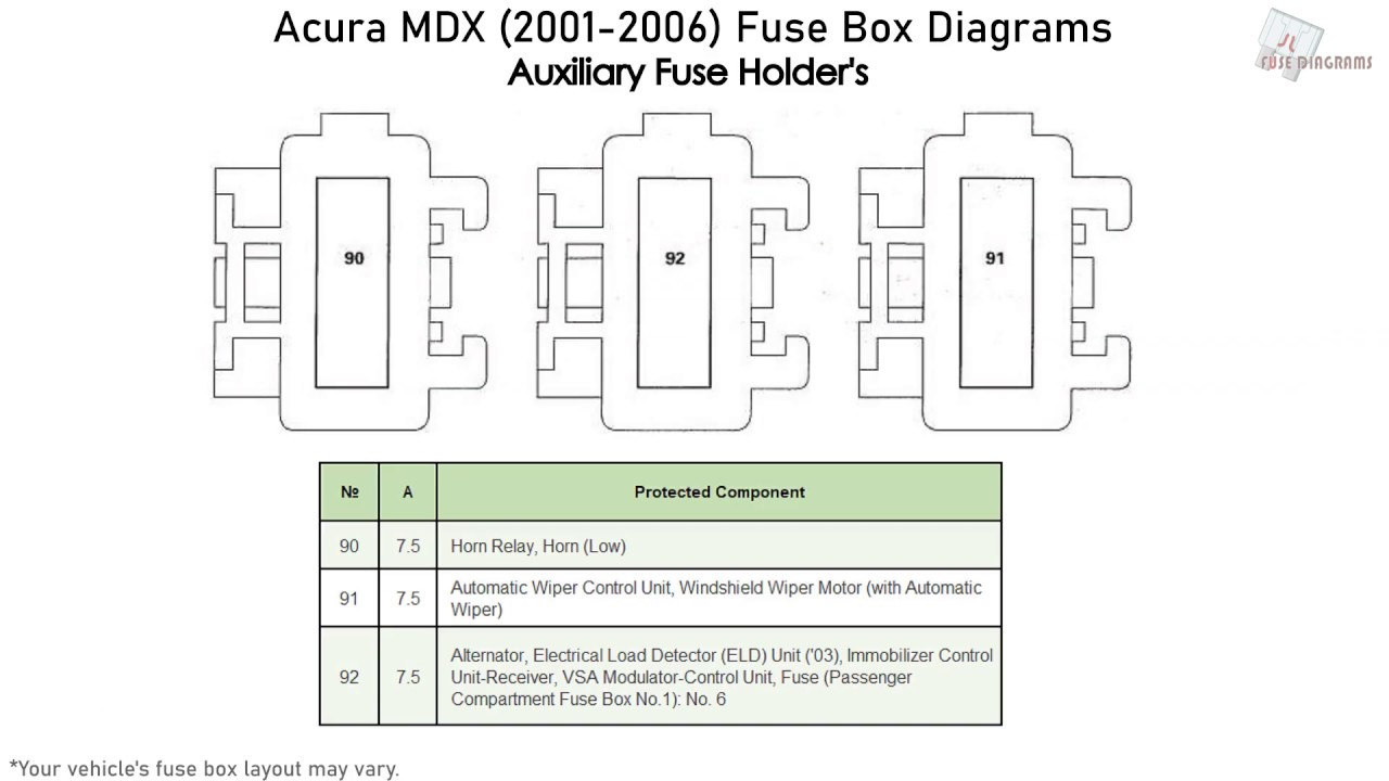 Acura MDX (2001-2006) Fuse Box Diagrams ...
