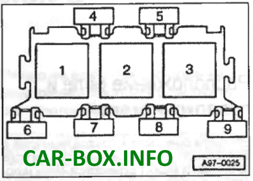 Fuse Box Diagram Audi A4 B5, 1994 - 2000