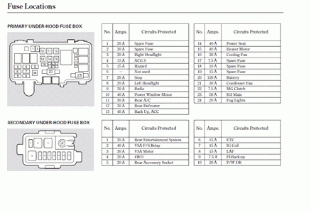 2014 Acura Mdx Fuse Box Diagram - Wiring Diagram Schemas