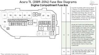 Acura TL (2009 2014) Fuse Box Diagrams ...