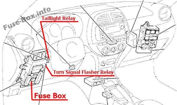 Fuses and relays Toyota RAV4 (XA20 2001-2005)