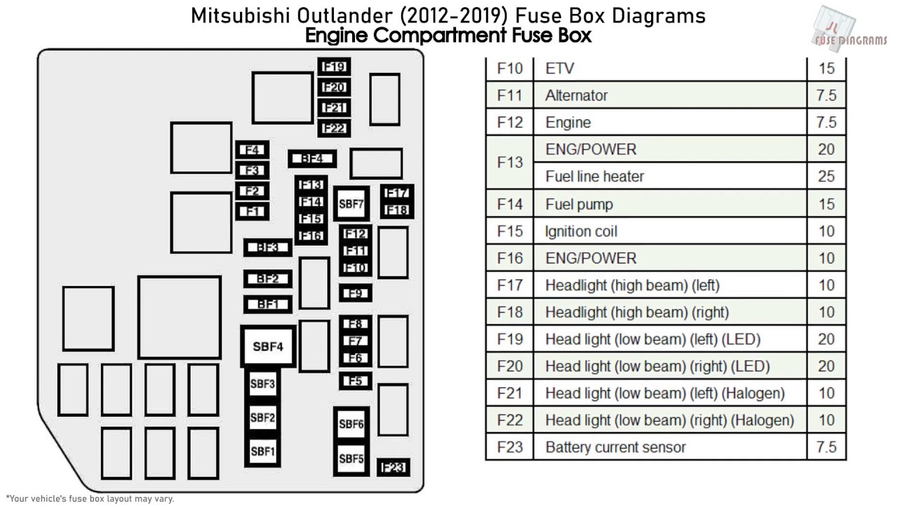 Mitsubishi Outlander (2012-2019) Fuse ...