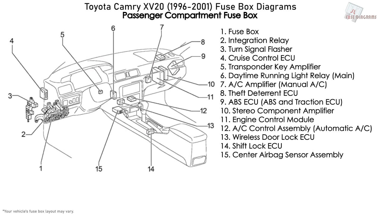 Toyota Camry XV20 (1996-2001) Fuse Box ...
