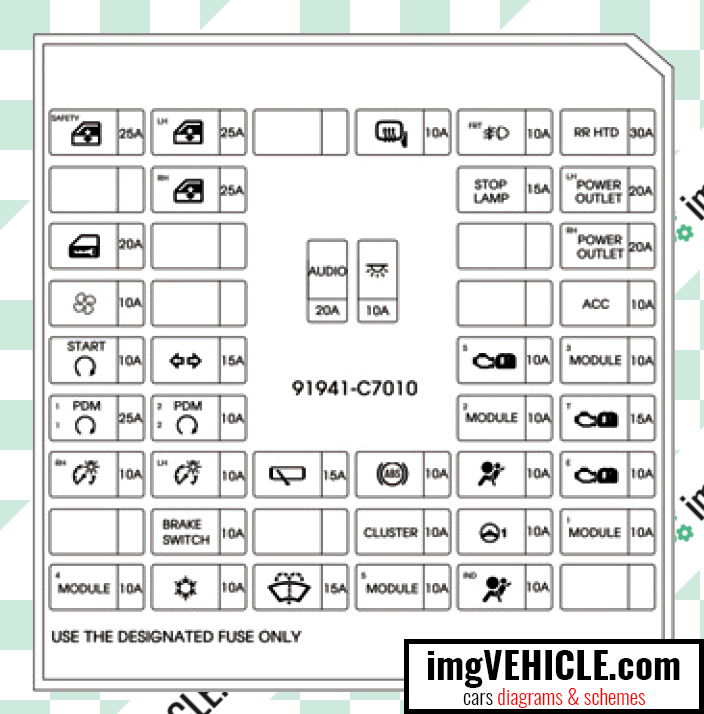 Hyundai i20 II (IB) (2014-2020) Fuse box diagrams ...