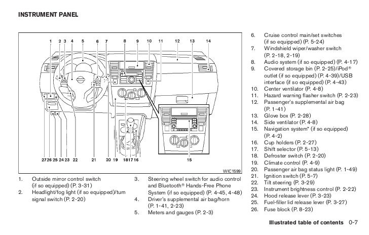 2010 Nissan Armada Fuse Box Diagram - Wiring Diagram Schemas