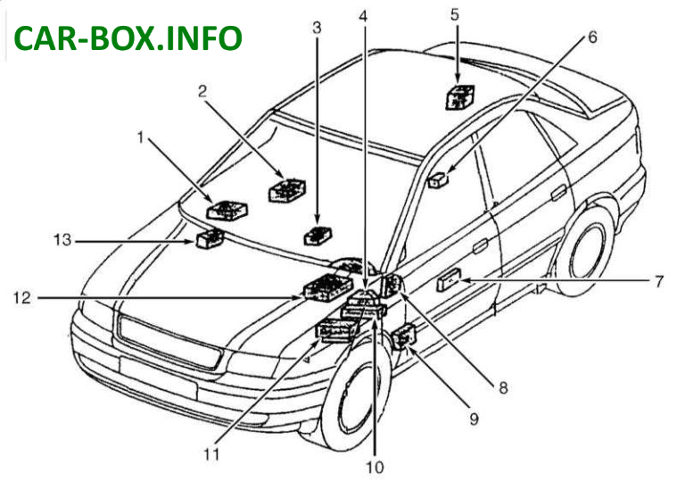 Fuse Box Diagram Audi A4 B6, 2000 - 2005
