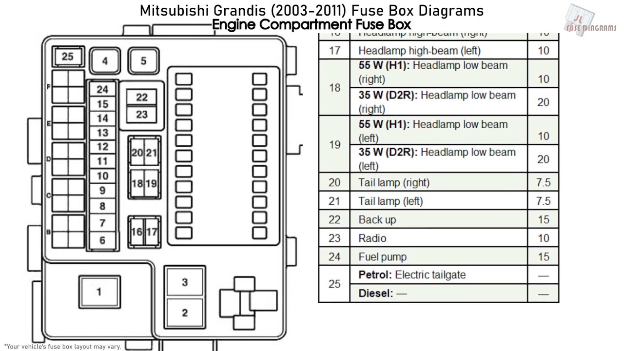 Mitsubishi Grandis (2003-2011) Fuse Box ...