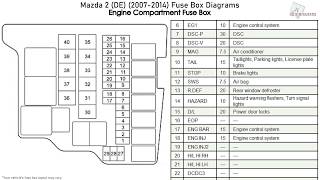 Mazda 2 (DE) (2007-2014) Fuse Box ...
