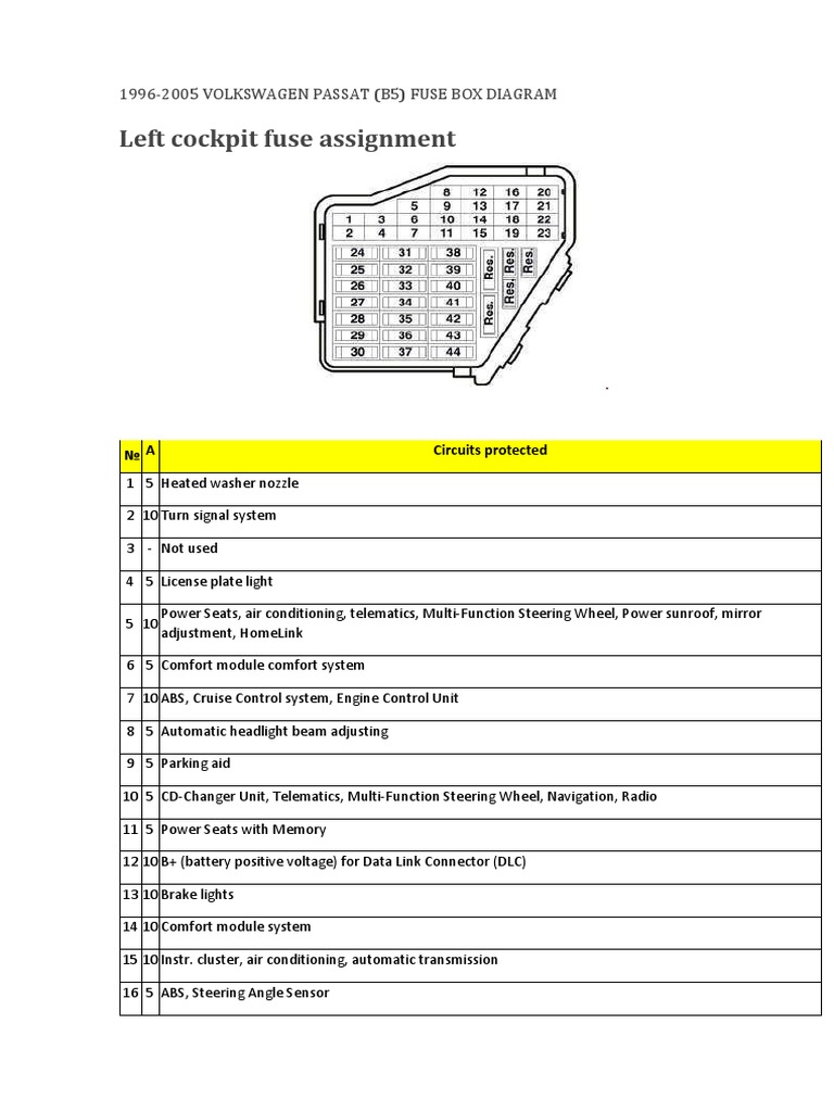 1996-2005 VOLKSWAGEN PASSAT (B5) FUSE BOX DIAGRAM.pdf ...