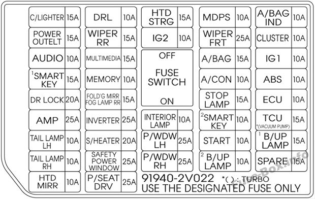 Fuse Box Diagram Hyundai Veloster (2011 ...