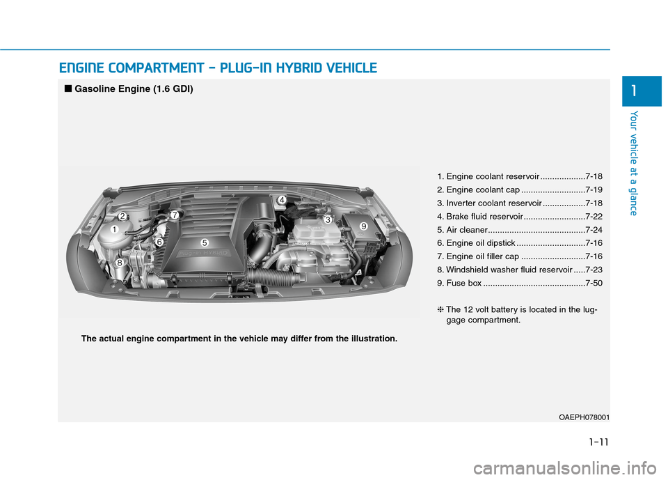 fuse Hyundai Ioniq Hybrid 2020 Owner's ...