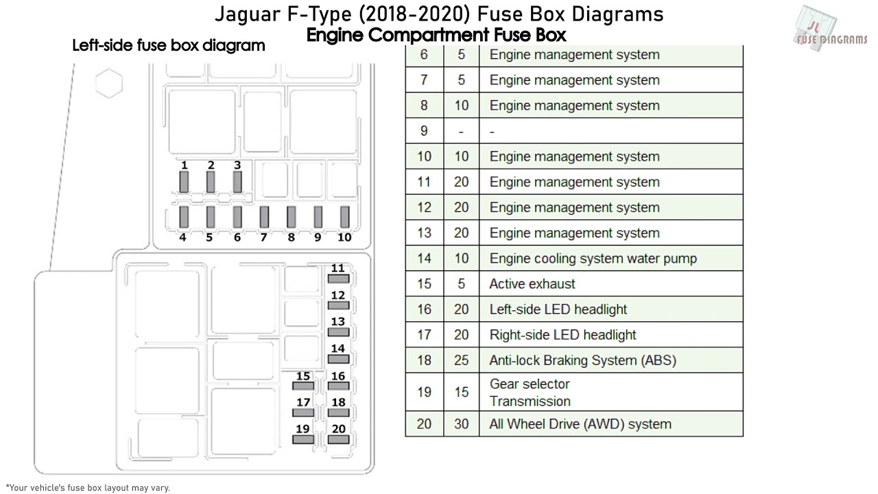 Jaguar F-Type (2018-2020) Fuse Box ...