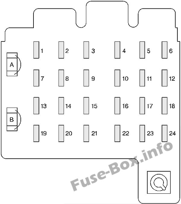 Fuse Box Diagram Chevrolet Tahoe / GMC ...