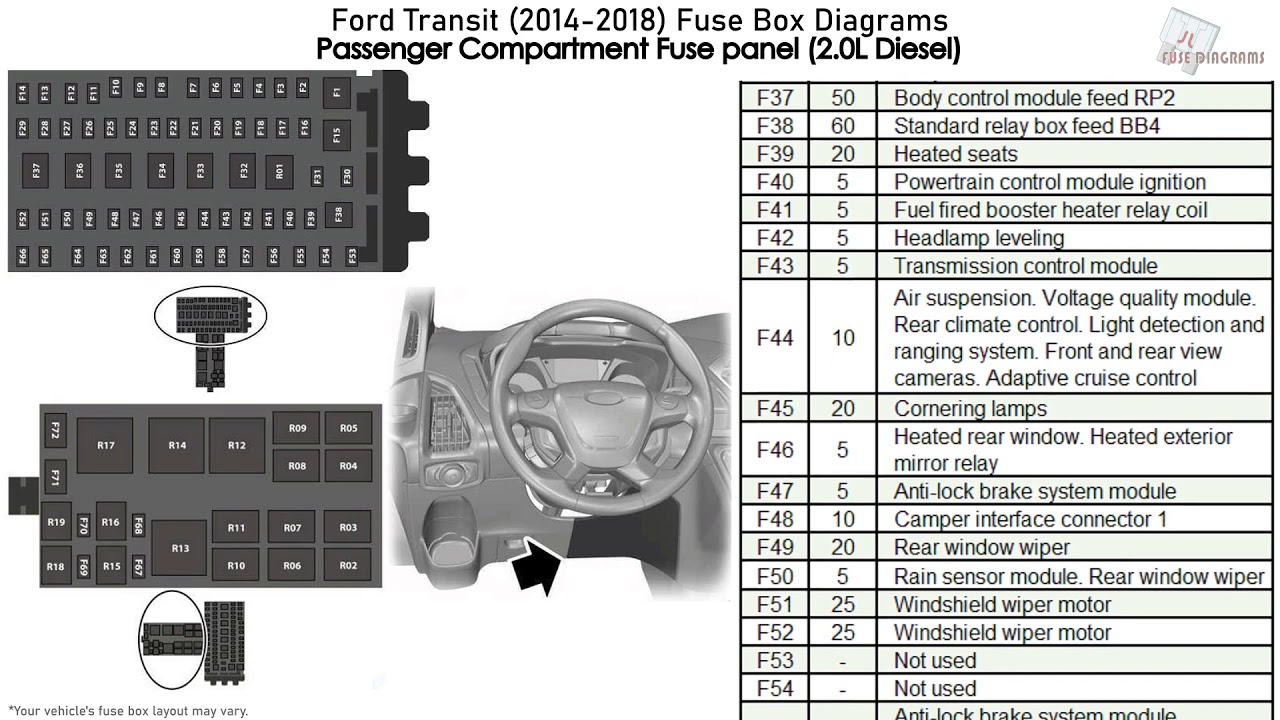 Ford Transit (2014-2018) Fuse Box ...