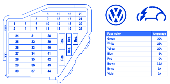 Volkswagen Newbeetle 2005 Fuse Box/Block Circuit Breaker ...